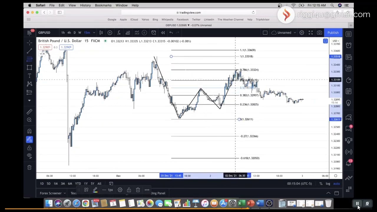 The Mastery lv4 mod9 adv patterns techniques example gartley pattern 9 4