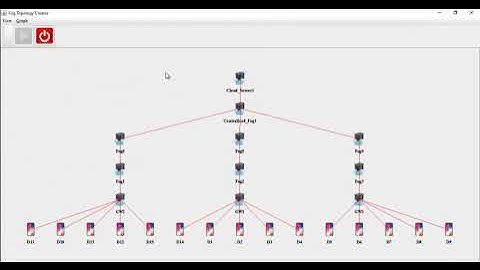 Task Scheduling In Fog Computing
