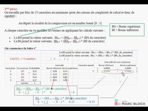 4 Compression Arithmétique