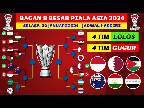 Bagan 8 Besar Piala Asia 2024 - Piala Asia Qatar 2023