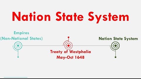 Evolution of Nation State System - International Relations CSS, PMS, UPSC