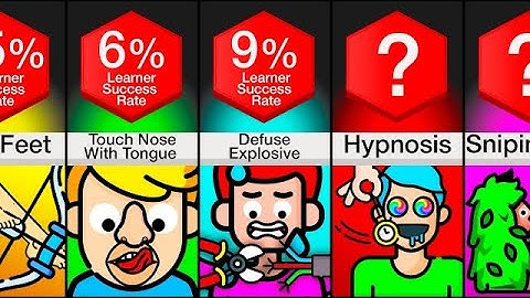 Comparison: Hardest Skills To Learn (Part 2)