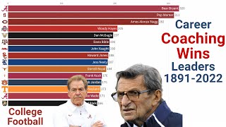 Most Career Wins College Football Coaches (FBS\/D1-A)