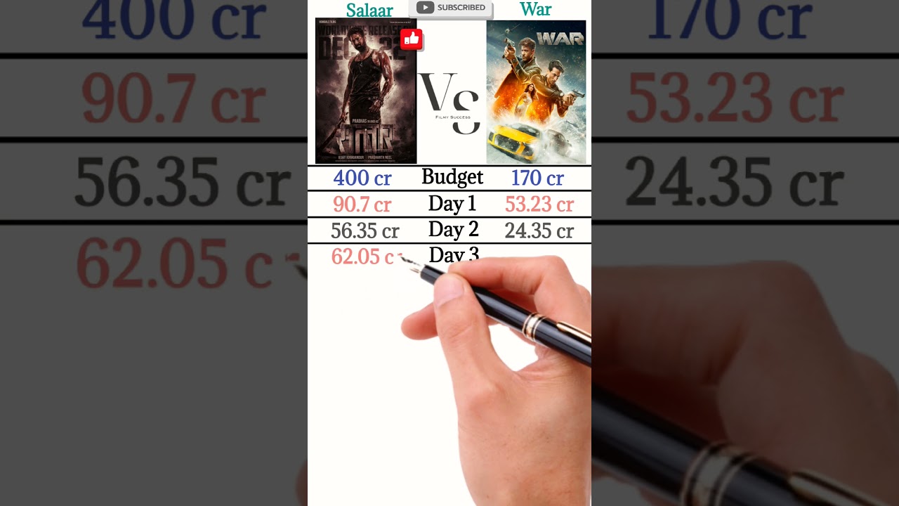 Salaar vs War Box Office Collection
