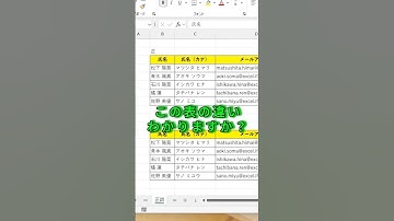 表の違い、条件付き書式で見える化！#Excel時短 #表比較 #条件付き書式#Excel #エクセル
