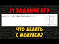 Неприятное 9 задание с модулем - решаем легко. Профильная математика 2022