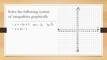Lesson 4-1 Solving Systems of Equations and Inequalities Graphically