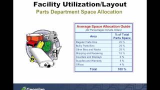 Copy of Chapter 7   Facility, Equipment, and Organization