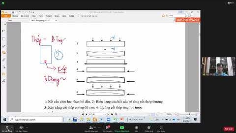 Môn Kết Cấu Bê Tông Ứng Suất Trước -  Chương 2: VẬT LIỆU VÀ CẤU TẠO  - Bài 2