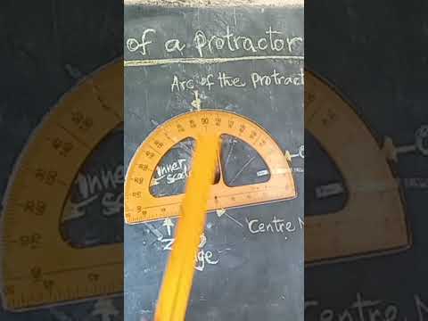 Parts of a