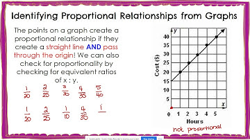 Identify Proportional Relationships
