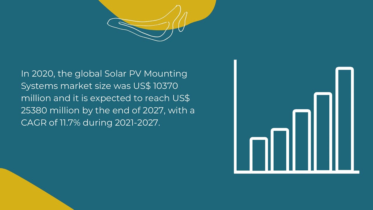 Solar PV Mounting Systems Market 2021 | Industry Data Analytics