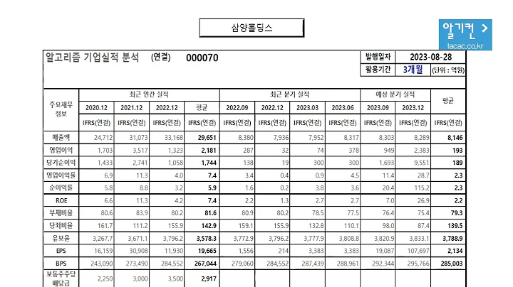 삼양홀딩스 000070 알고리즘 기업분석 보고서