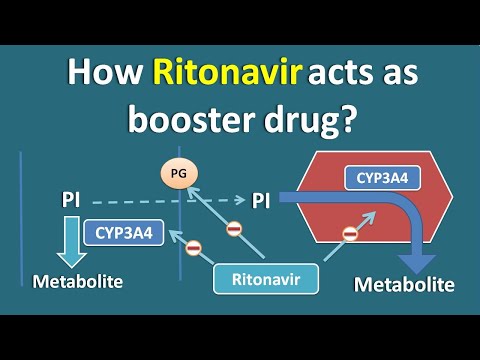 How Ritonavir acts as booster drug