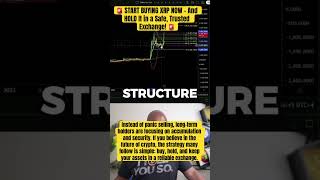 XRP TO 4761 !!!? #Bitcoin #Crypto #Davincij15 #Bitcoin4beginners #money