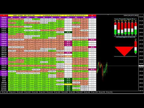 LIVE FOREX TRADING SIGNALS, Gold & Bitcoin Buy Sell Alert Analysis Dashboard – All FX Currency Pairs