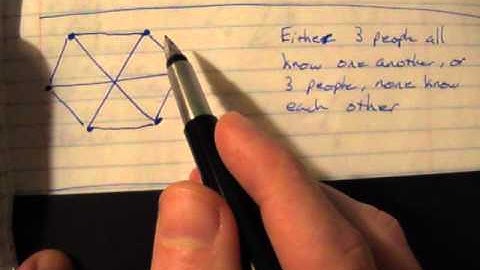 What Is Graph Theory?