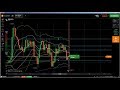 ✊ Support and Resistance: support and resistance trading, how to find su...