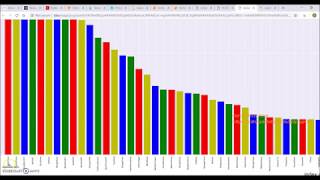 Project – Classify Home Sale Price Range (AGP13305) - Setup Demo Video screenshot 4