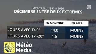 Décembre :  le vortex polaire prépare sa revanche