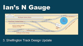 003 - Shelfington - Track Design Update