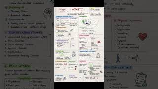 Anxiety Disorder Explained in Hindi | Causes, Symptoms & Management #nursingstudent #anxiety #nurse
