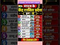 TODAY STATICS GK GS ||ALL EXAM|| SUMAN SIR || MATHS WITH SUMAN ||2026||S57||