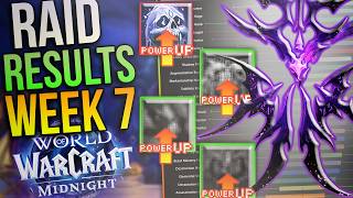 Post-Tuning Raid DPS & HPS Results | The Unexpected Top DPS
