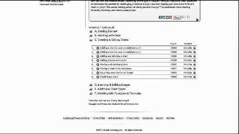 Teach Yourself Anything With Atomic Learning