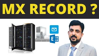 MX record - DNS records explained in hindi / URDU !! a record, cname, mx record