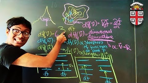 General Relativity #19 | Differential Forms