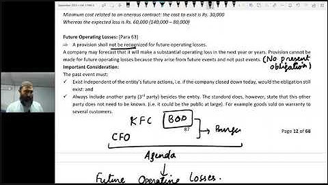 CAF 05 | FAR II | LECTURE # 51 |BY SIR JAWAD MAHMOOD | SEPTEMBER 2024 ATTEMPT