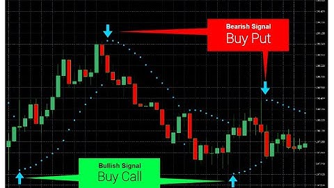 Free Shared EA: The Secret of using Parabolic SAR  Profitably for Forex Trading