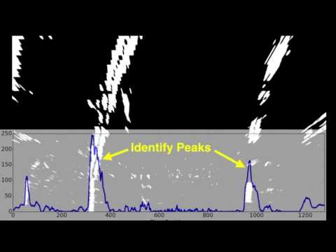 Finding Lane Pixels by Histogram and Sliding Window - Finding Lane Pixels by Histogram and Sliding Window