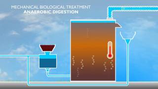 MBT - Anaerobic Digestion