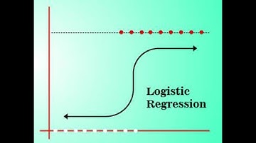 Logistic Regression using excel