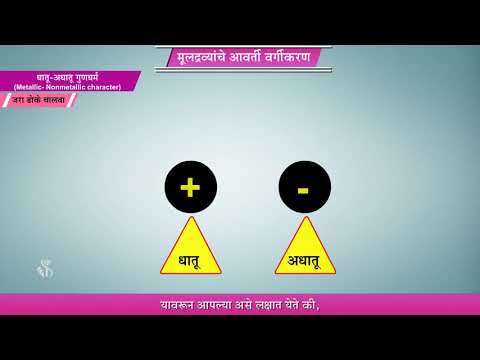 10th Science 1 | Chapter#02 | Topic#14 | धातू-अधातू गुणधर्म | Marathi Medium