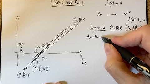Méthode de la sécante !ERREUR Résolution numérique des équations non linéaires [Analyse numérique]
