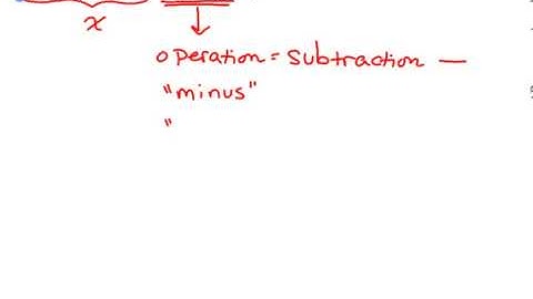 Translate Phrases to Algebraic Expressions