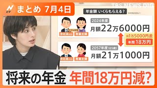 【Nスタ解説まとめ】将来の年金 年間18万円減“年金制度の健康診断”公表/猛暑なのに乾燥肌 トラブルも…/“心の変化”で前向きに、介護美容を広める女性社長