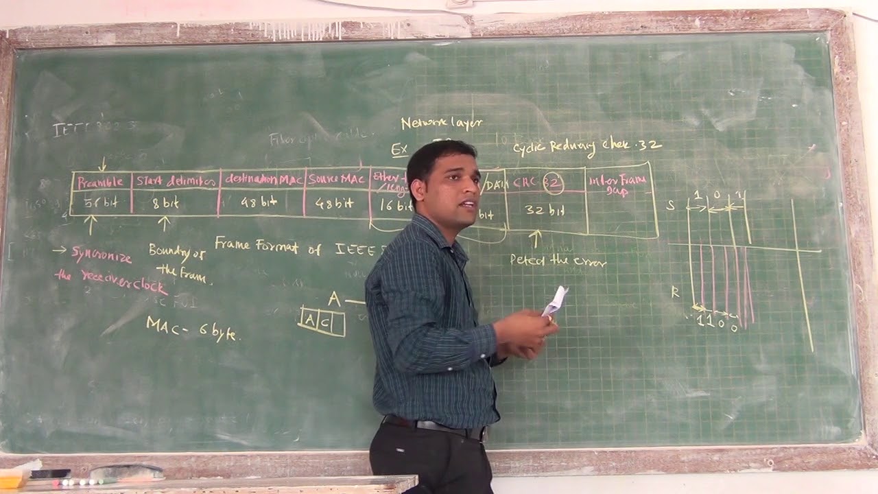 IEEE Standards For LAN Lecture 06 IEEE 802 3 Frame Format Cabling Topology By Sunil Kumbhar ieee-standards-for-lan-lecture-06-ieee-802-3-frame-format-cabling-topology-by-sunil-kumbhar