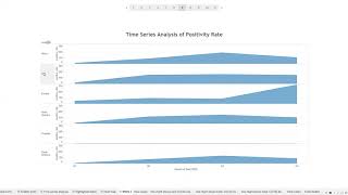 Timeline Analysis COVID