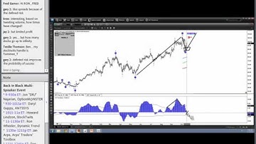 eSignal Partner Webinar - Back in Black - High Probability Option Spreads with Options Analytix