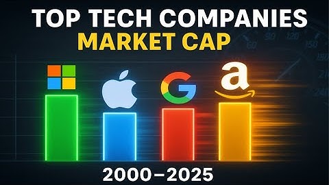 Top Tech Companies by Market Cap (2000–2025) | Bar Chart Race
