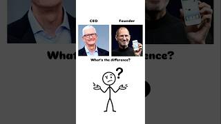 5 Business Terms You Need To Understand Right Now #Shorts
