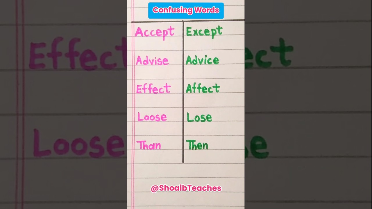 Commonly Confused Words in English 🤩