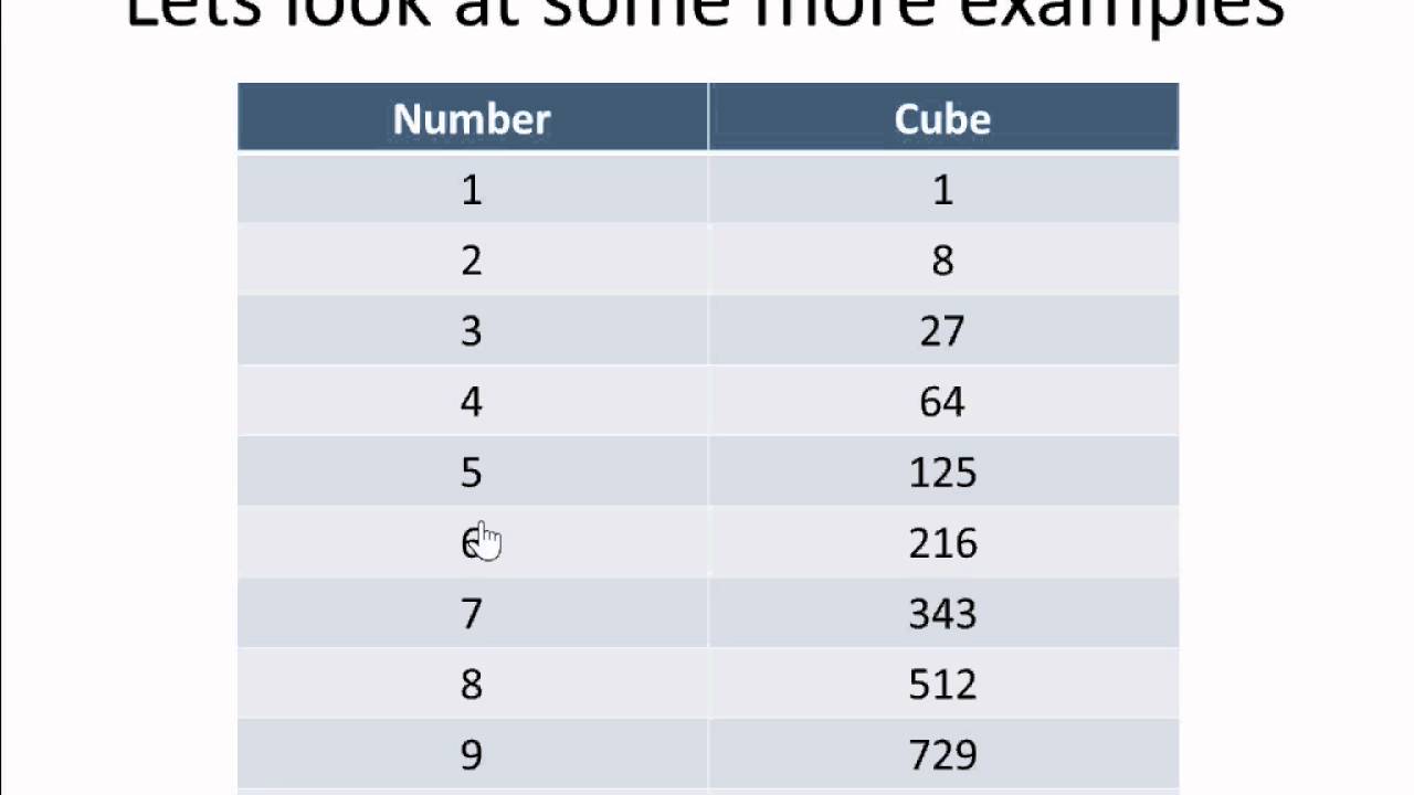cube-numbers-1-to-20