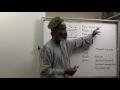 Let's Speak Arabic Unit One, Lesson Fifteen