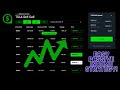 HOW TO MAKE CONSISTENT MONEY EVERY WEEK TRADING OPTIONS - Robinhood Investing