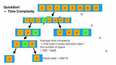 [Leetcode以教为学] 215. Kth Largest Element in an Array [QuickSort QuickSelect 解法] 中文Java